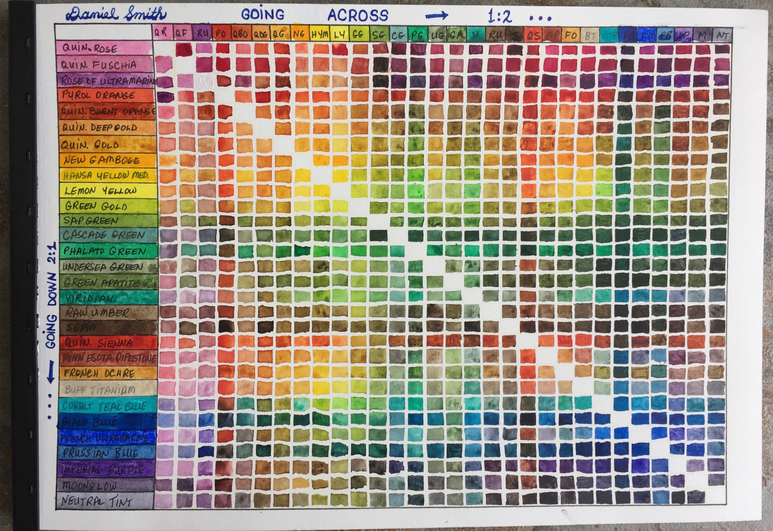 Winsor And Newton Colour Mixing Chart